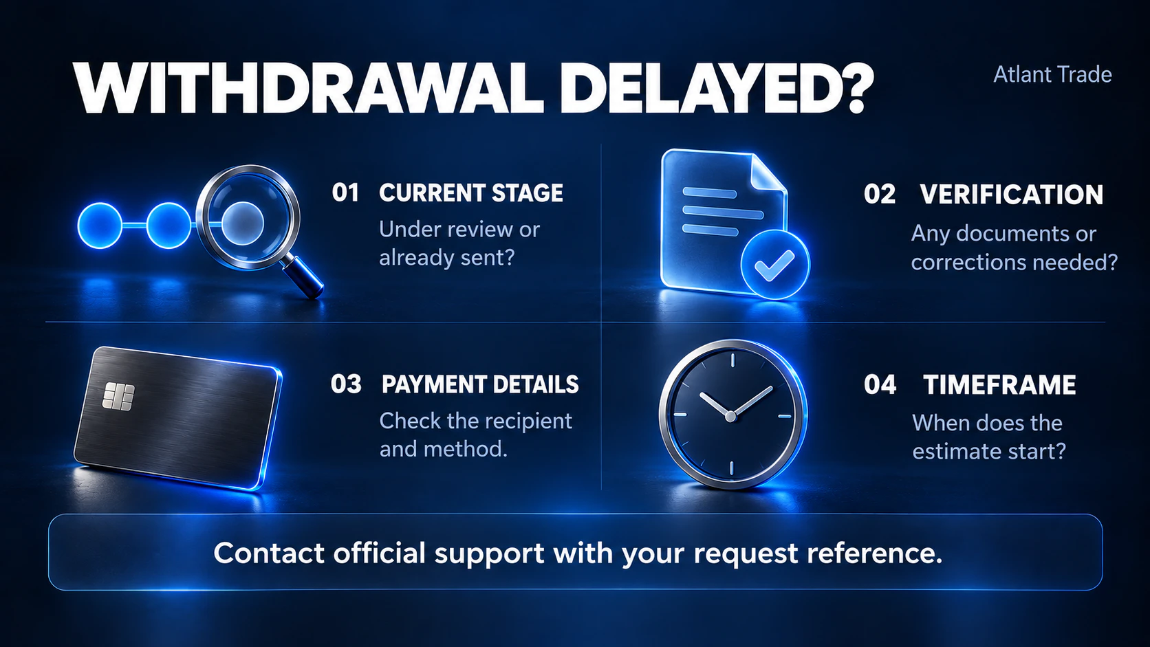 Withdrawal delay checklist: current stage, verification, payment details and processing timeframe.